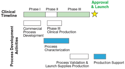 基于規(guī)模縮小模型對細胞培養(yǎng)過程的定性研究及其在生物制藥研發(fā)與生產(chǎn)中的應(yīng)用