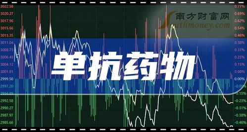2023年A股單抗藥物上市龍頭企業盤點