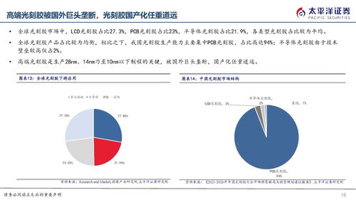 半導體光刻膠國產替代迎良機，生物制藥研發生產雙輪驅動