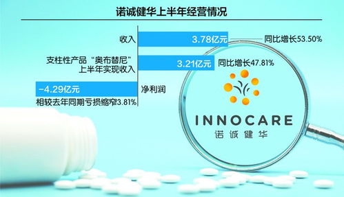 虧損收窄，目標高遠 諾誠健華全力沖刺生物制藥領軍者